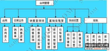 企業(yè)銷售合同管理系統(tǒng)的設(shè)計與實現(xiàn)——以工業(yè)控制計算機(jī)及系統(tǒng)銷售為例
