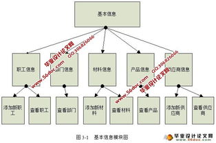 基于B/S架構(gòu)的企業(yè)報表管理系統(tǒng)在JavaEE與Oracle環(huán)境下的實現(xiàn)及其在工業(yè)控制計算機(jī)與系統(tǒng)銷售中的應(yīng)用