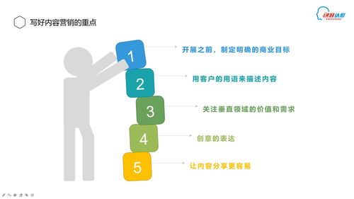 融通管理與營銷 論企業(yè)管理體系下內(nèi)容營銷在工業(yè)控制計算機(jī)及系統(tǒng)銷售中的戰(zhàn)略價值