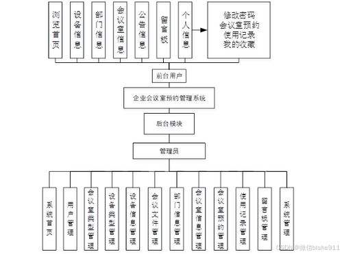 計算機(jī)畢業(yè)設(shè)計 企業(yè)會議室預(yù)約管理系統(tǒng)的設(shè)計與實現(xiàn)——兼論工業(yè)控制計算機(jī)及系統(tǒng)的銷售策略