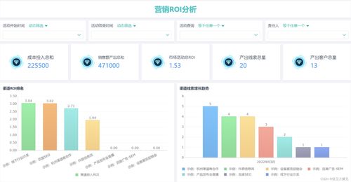 工業(yè)控制計算機(jī)及系統(tǒng)銷售CRM建設(shè) 核心數(shù)據(jù)分析藍(lán)圖