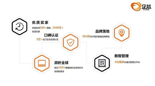 企芯CRM 打造智能營銷管理系統(tǒng)，助力外貿(mào)企業(yè)降本增效，賦能工業(yè)控制計算機(jī)及系統(tǒng)銷售