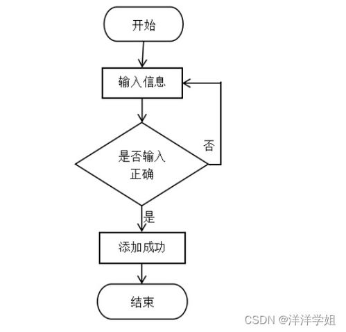 SpringBoot企業物流管理系統 從設計到工業控制計算機及系統銷售的整合視角